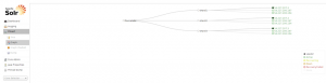 Zookeeper admin nodes graph