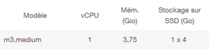 amazon instances specs