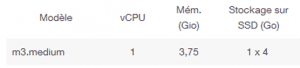 Sorlcloud EC2 machines specs