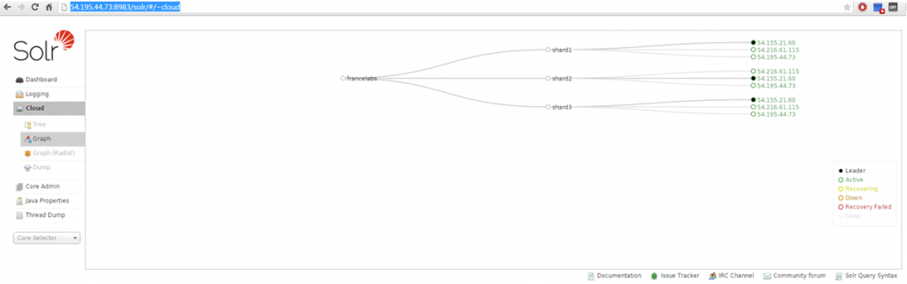 Tutorial – Deploying Solrcloud 5 on Amazon EC2 | France Labs Enterprise ...